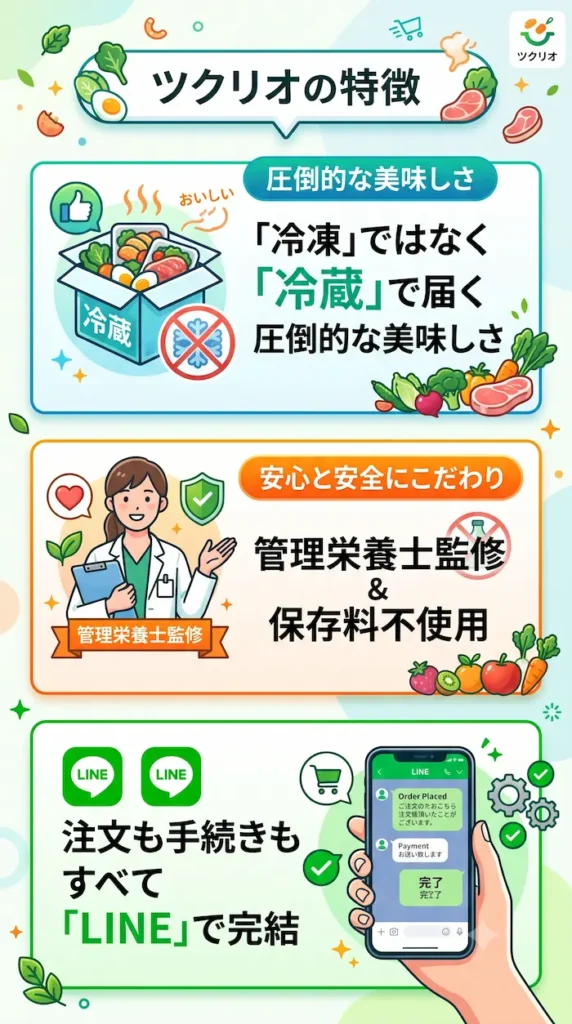 ツクリオ特徴3つ